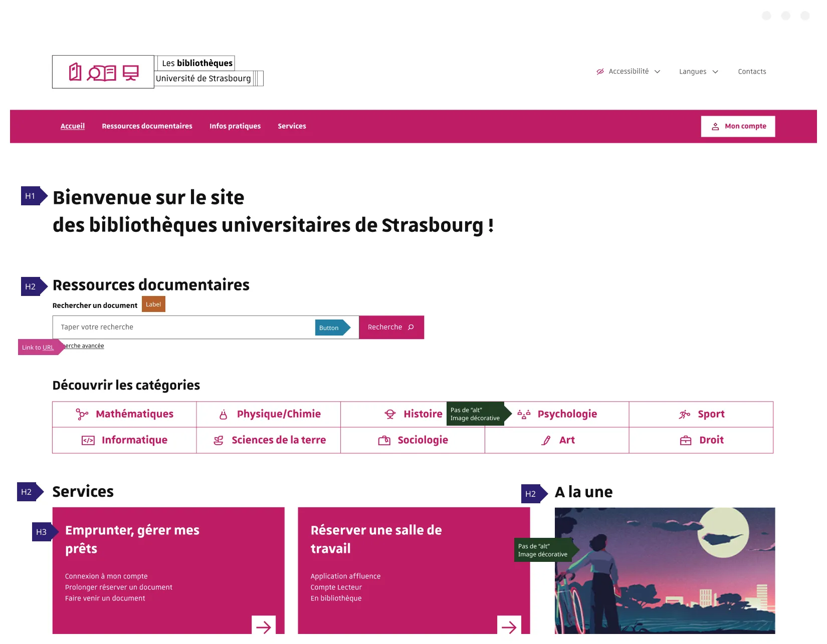 Interface avec annotations pour le développement