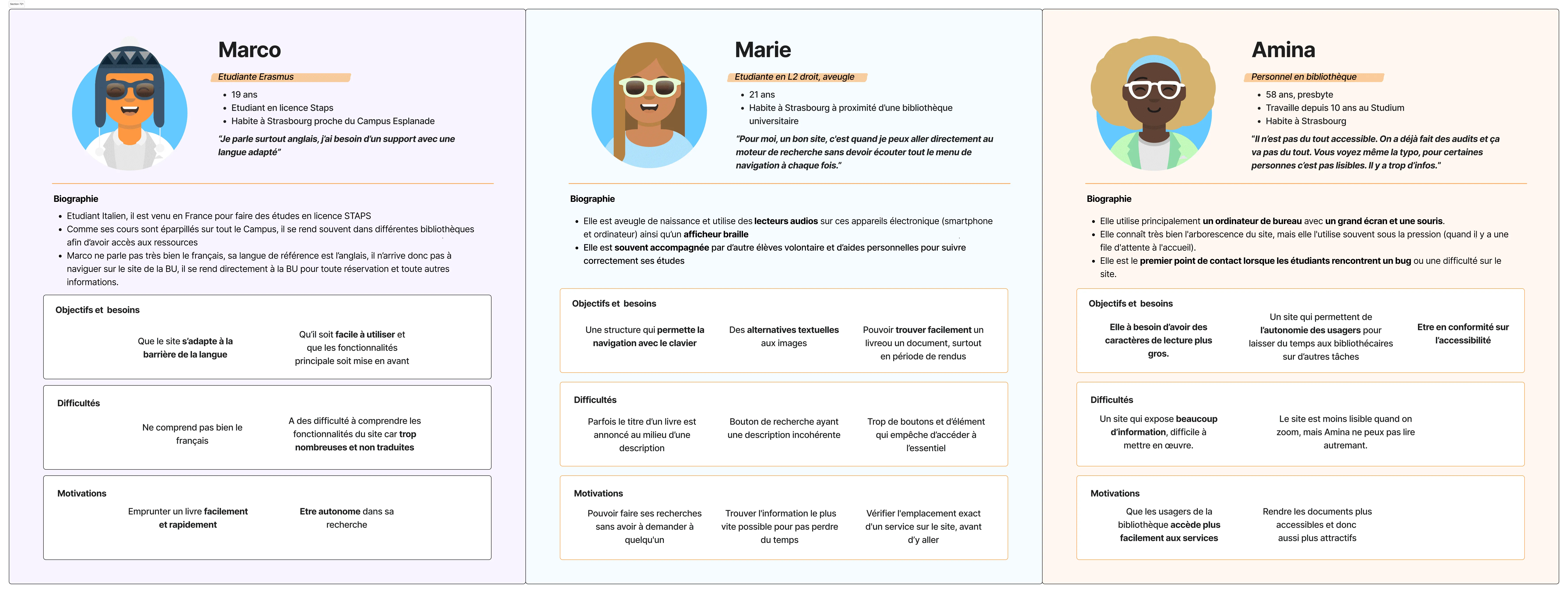 Fiches des trois personas