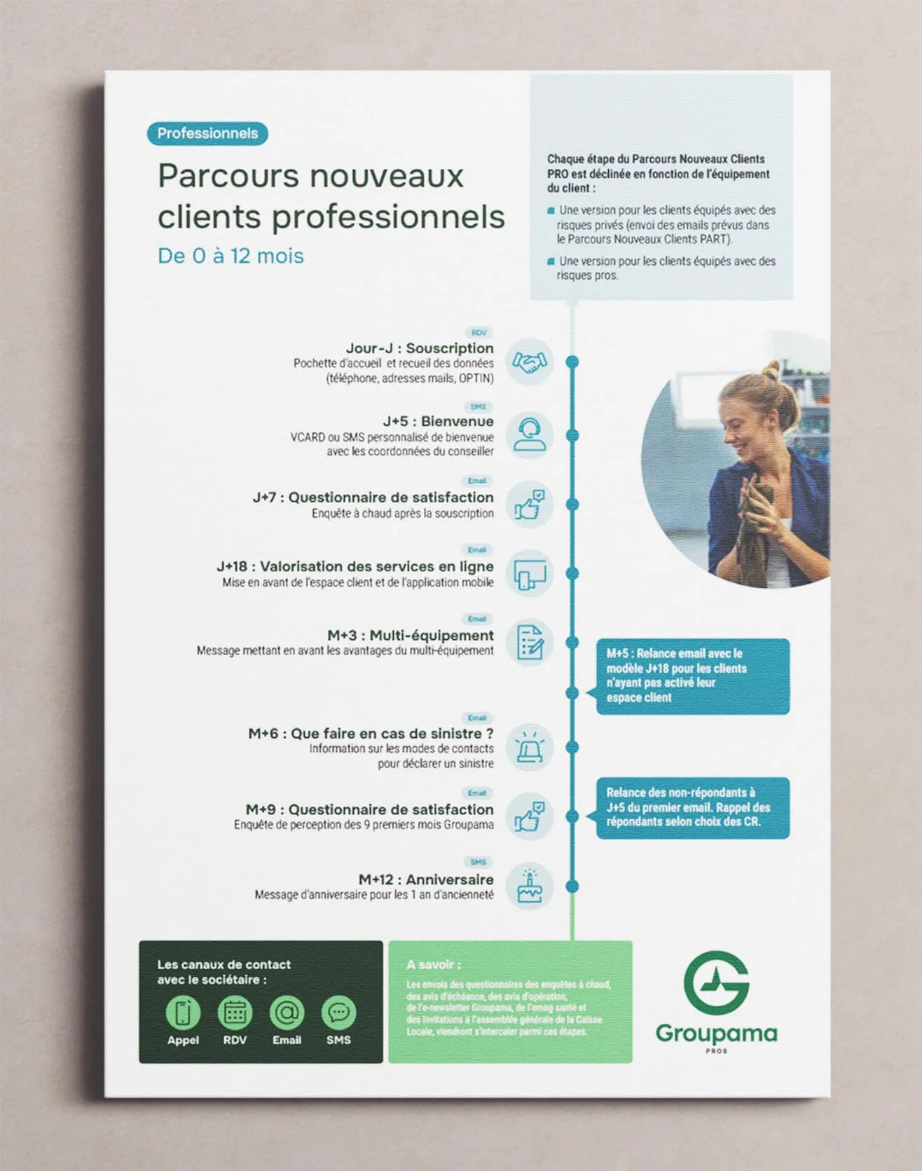 Feuille de route pour l'accueil de nouveaux clients pro Groupama